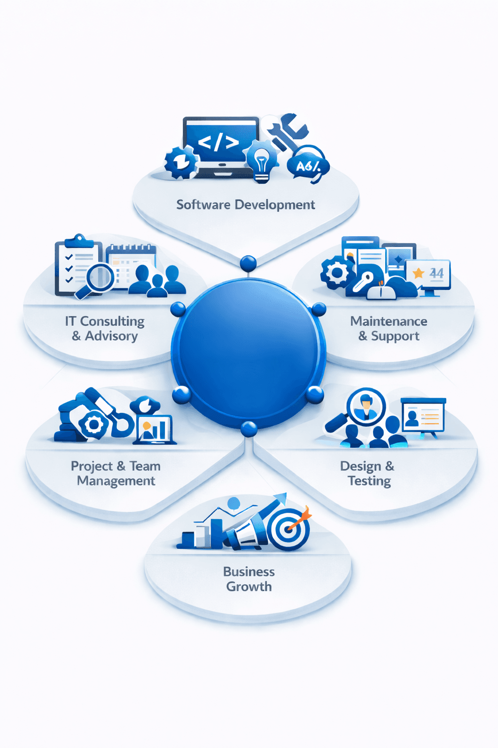 Everything Your IT Department Should Handle